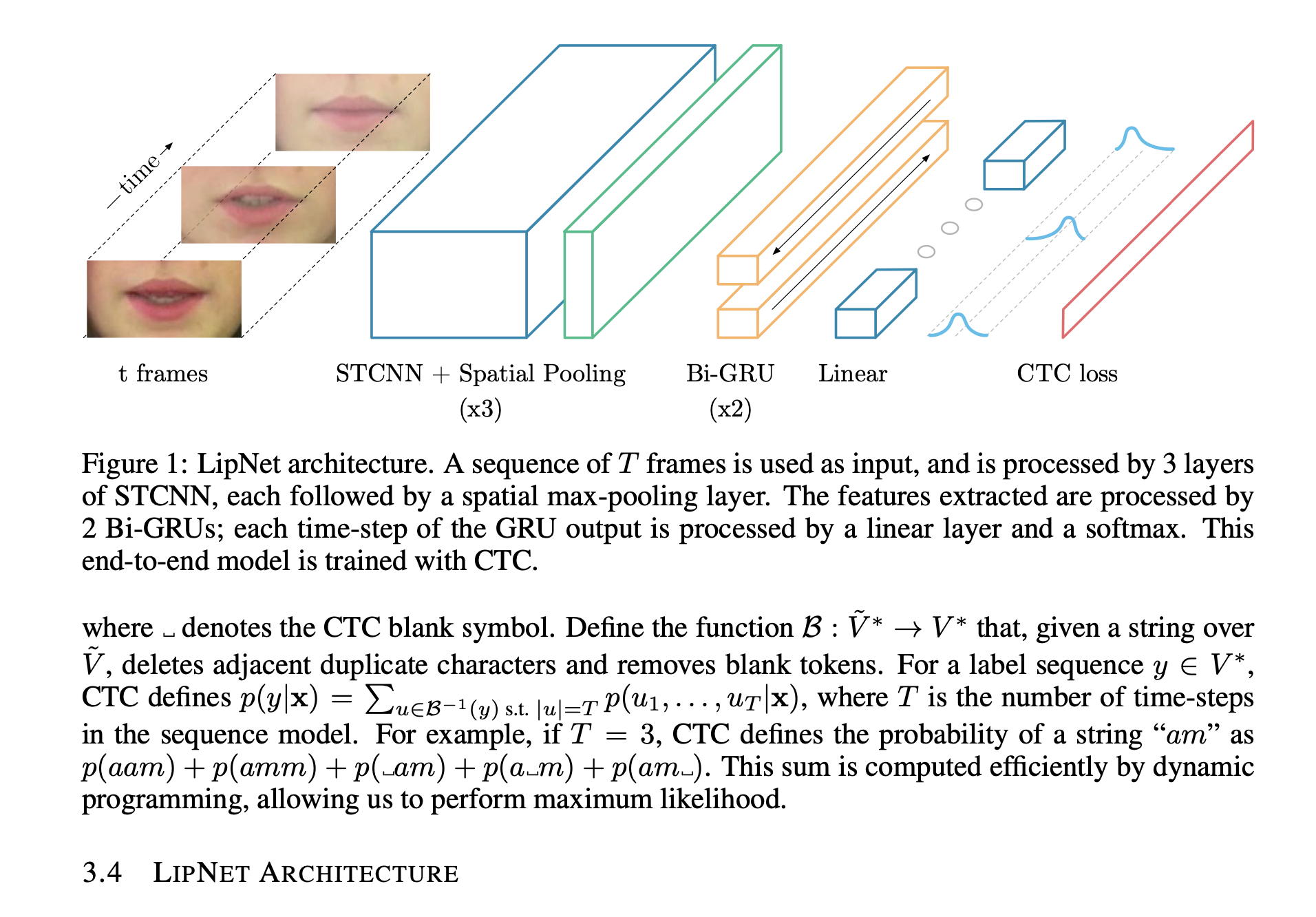 An image of the LipNet project.