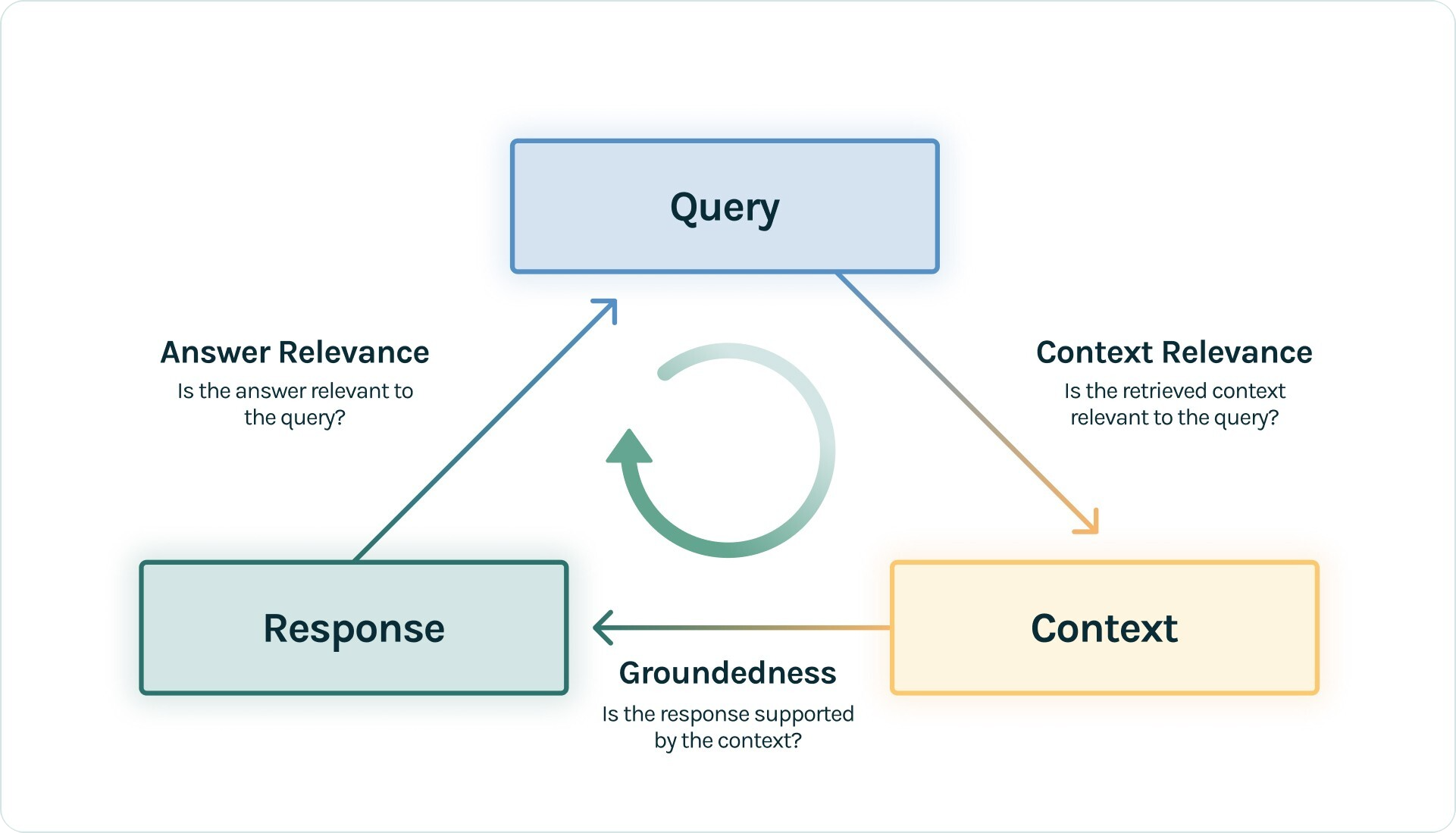 An image of the RAG Performance Analyzer project.